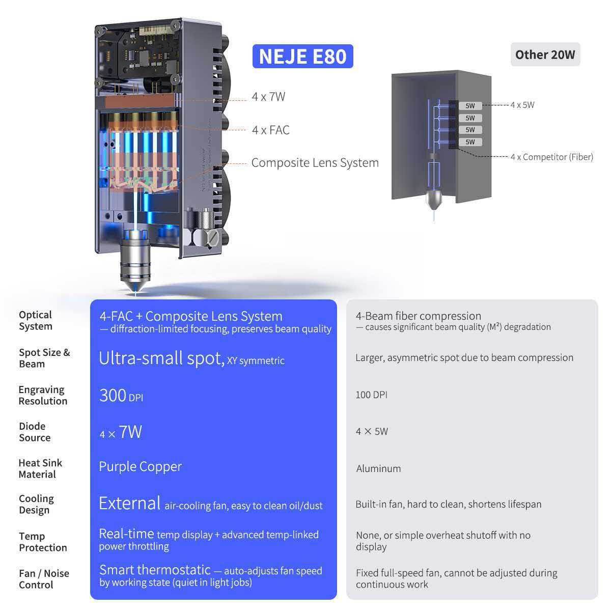 NEJE Max4 V2 E80 80W Laser Eng - Industrial Grade Laser Cutter ulasan dan harga